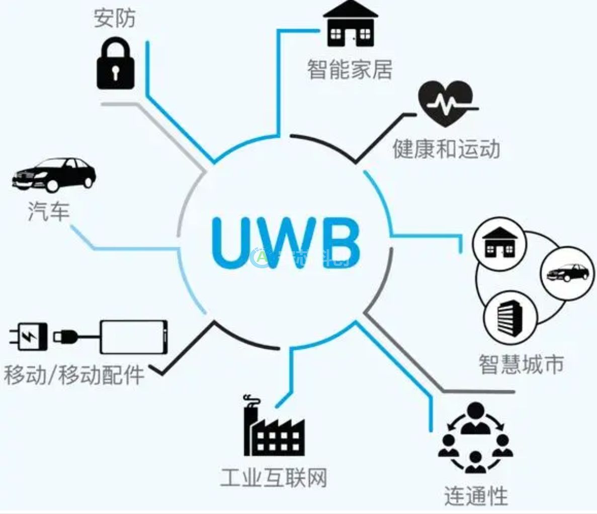 能够高频次使用UWB这个技术的场景分析有哪些